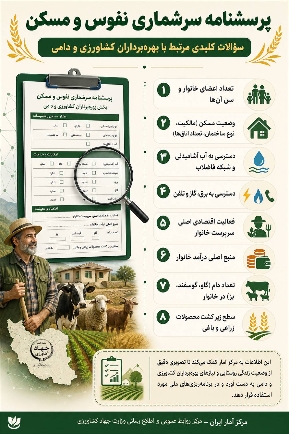 اینفو/ پرسشنامه سرشماری نفوس و مسکن؛ سوالات کلیدی مرتبط با بهره‌برداران کشاورزی و دامی